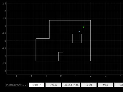 Lab 11: Grid Localization using Bayes Filter (real)