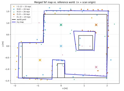 Lab 9: Mapping