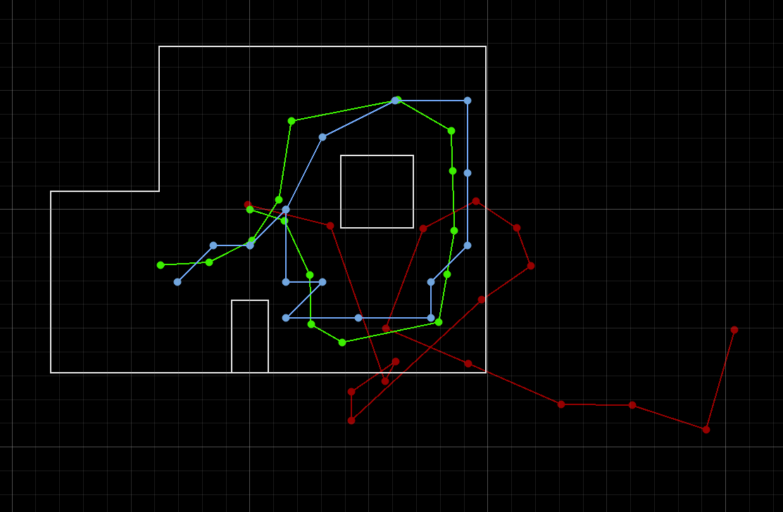 Simulator output showing odometry and Bayes filter paths