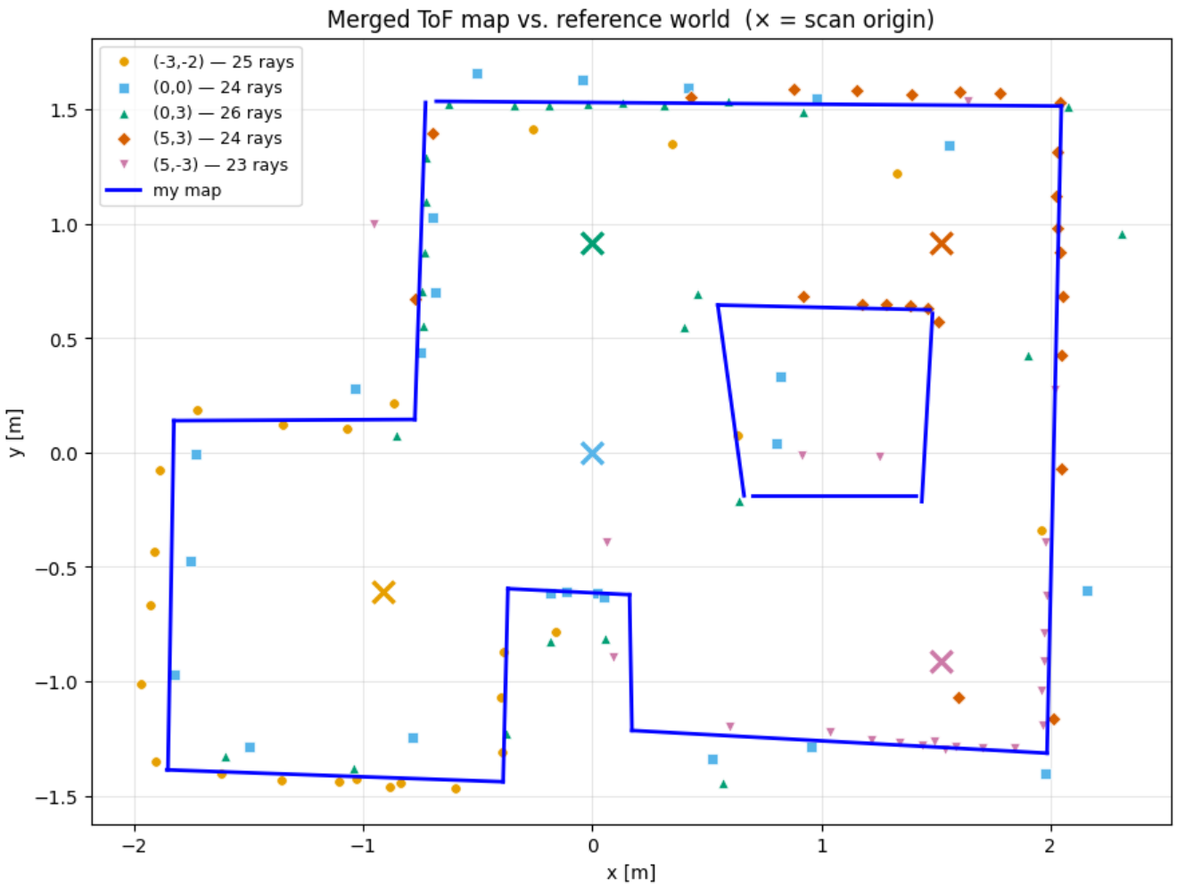 Hand-drawn map from data points