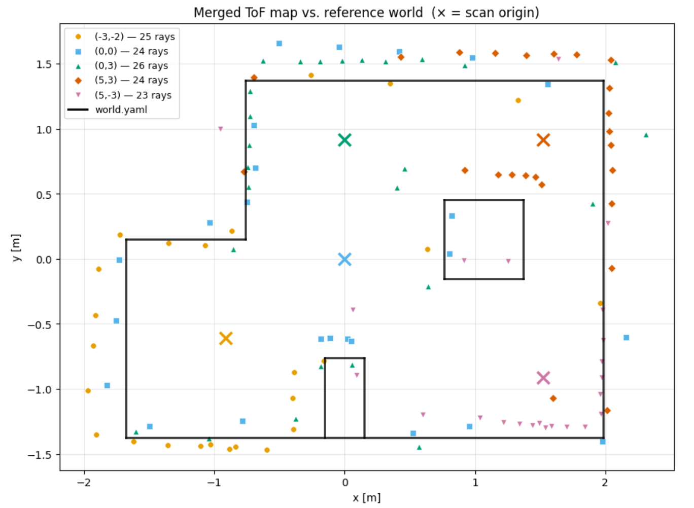 World map overlaid on data points
